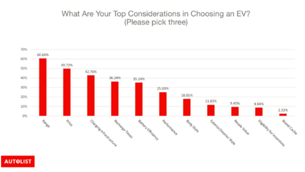 CONSIDERATIONS CHART