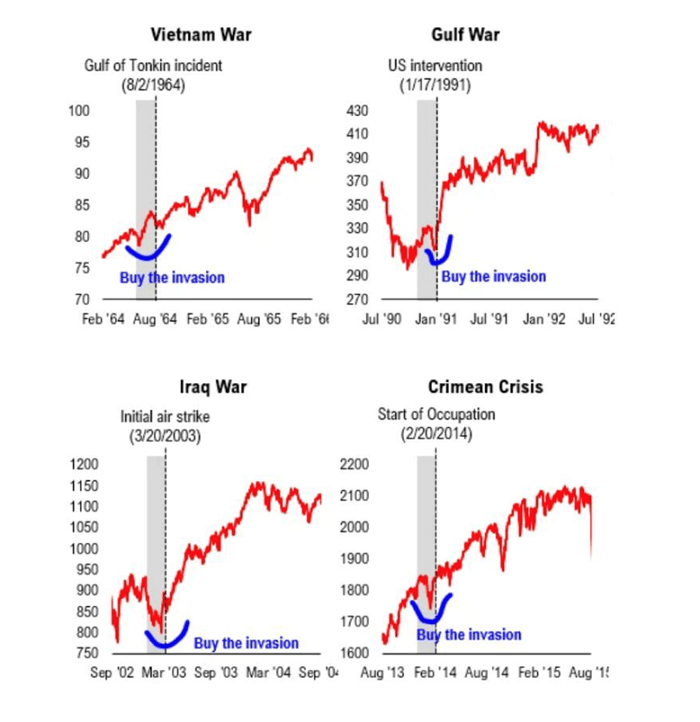 S&P 500 reaction to stock market shock events